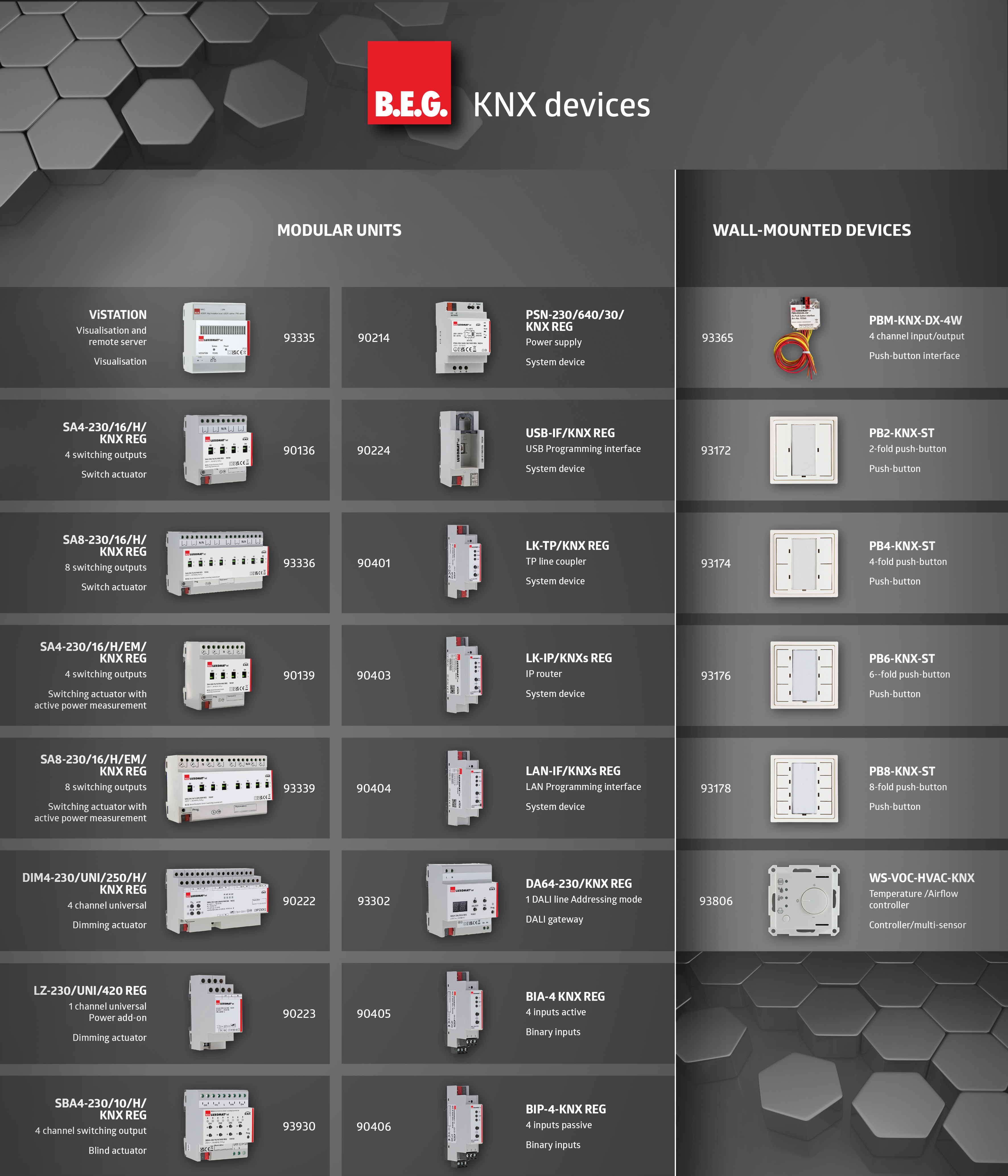 KNX apparaten B.E.G. Brück Electronic GmbH